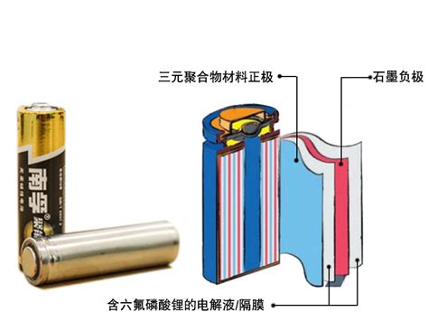 三元是哪三元|三元锂电池：到底是哪三元？